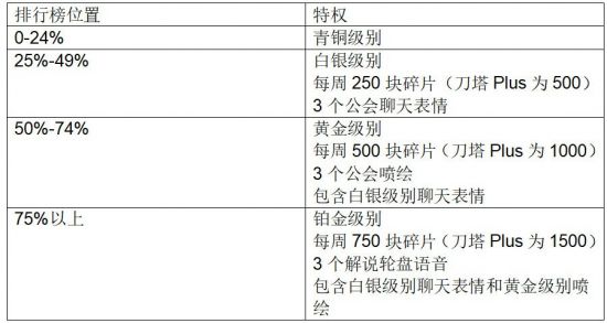 LPL赛区重回巅峰成功击败LCK队伍